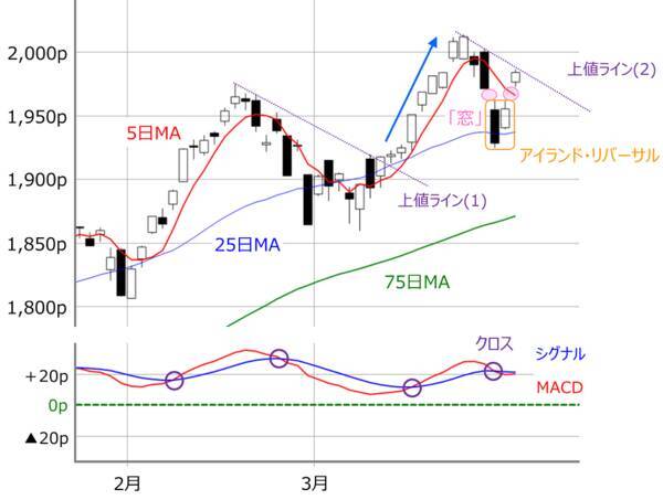 日本株：新年度相場は上昇傾向アリ？業績相場と米国の高圧経済の相性とは