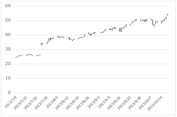 「短期トレード、それとも長期保有？：米国株のやり方（5）」の画像
