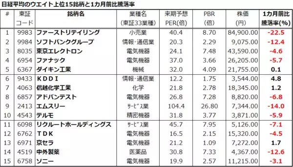 「バリュー株の逆襲と「NT倍率」急落、いつまで？米国株が悩む「高圧経済」」の画像
