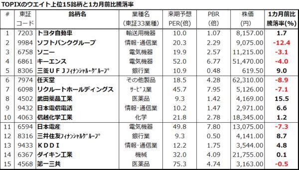 バリュー株の逆襲と「NT倍率」急落、いつまで？米国株が悩む「高圧経済」