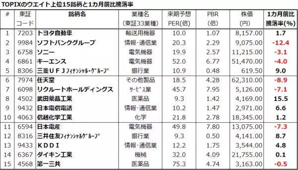 「バリュー株の逆襲と「NT倍率」急落、いつまで？米国株が悩む「高圧経済」」の画像