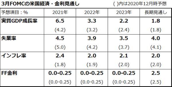 バリュー株の逆襲と「NT倍率」急落、いつまで？米国株が悩む「高圧経済」