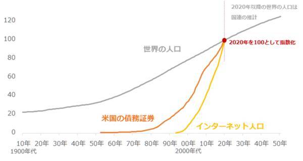 新社会人の皆さんに伝えたい、密になってはいけない“商品市場の過去の常識”