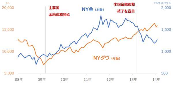 新社会人の皆さんに伝えたい、密になってはいけない“商品市場の過去の常識”