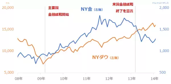 「新社会人の皆さんに伝えたい、密になってはいけない“商品市場の過去の常識”」の画像
