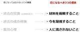 「新社会人の皆さんに伝えたい、密になってはいけない“商品市場の過去の常識”」の画像10