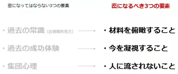 「新社会人の皆さんに伝えたい、密になってはいけない“商品市場の過去の常識”」の画像
