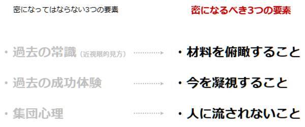 新社会人の皆さんに伝えたい、密になってはいけない“商品市場の過去の常識”