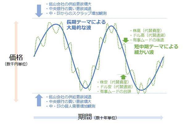 新社会人の皆さんに伝えたい、密になってはいけない“商品市場の過去の常識”