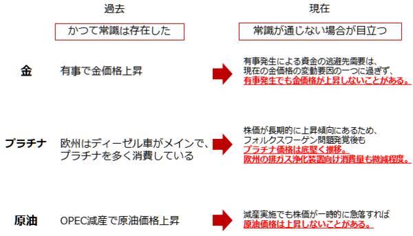 新社会人の皆さんに伝えたい、密になってはいけない“商品市場の過去の常識”