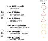 「新社会人の皆さんに伝えたい、密になってはいけない“商品市場の過去の常識”」の画像8