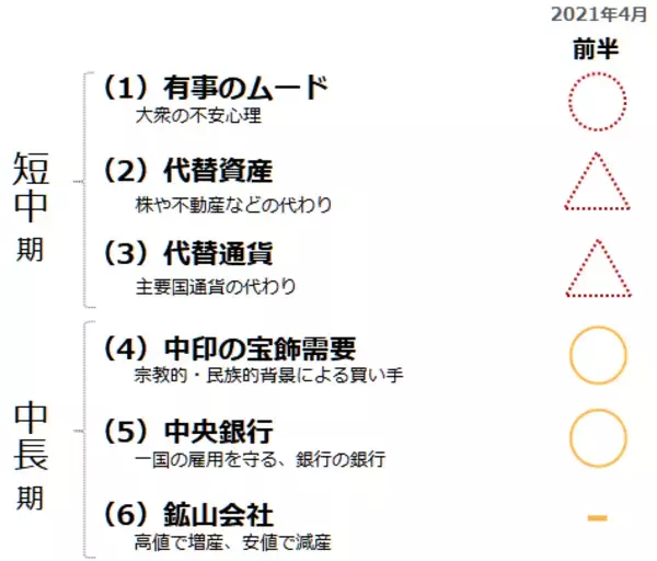 「新社会人の皆さんに伝えたい、密になってはいけない“商品市場の過去の常識”」の画像