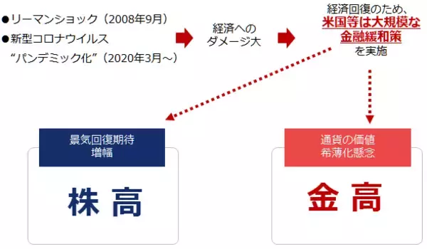 「新社会人の皆さんに伝えたい、密になってはいけない“商品市場の過去の常識”」の画像