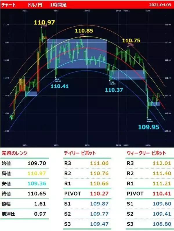 「どちらに動く、今月の豪ドル/円？ 目指すは88円、失敗したら80円か。今日はRBAの政策金利発表」の画像