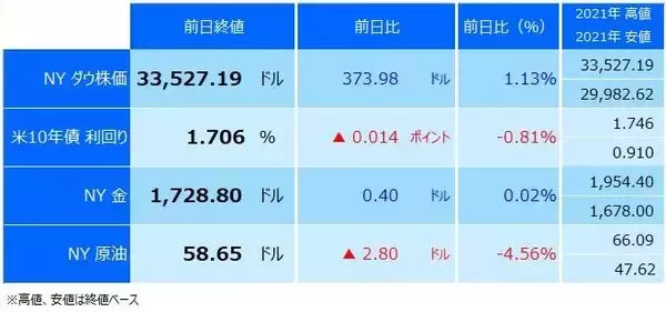 「どちらに動く、今月の豪ドル/円？ 目指すは88円、失敗したら80円か。今日はRBAの政策金利発表」の画像
