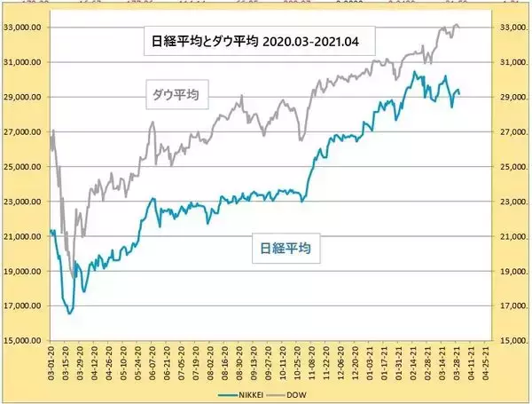 「どちらに動く、今月の豪ドル/円？ 目指すは88円、失敗したら80円か。今日はRBAの政策金利発表」の画像