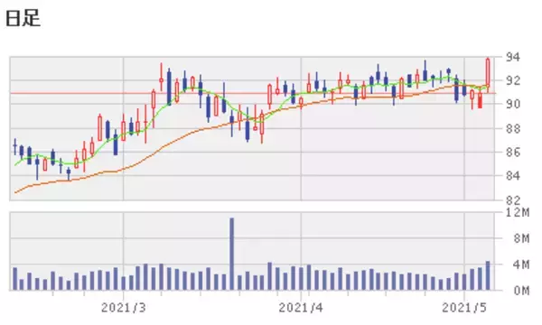 「好決算が素直に市場から評価された米国株5銘柄」の画像
