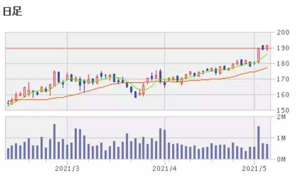 「好決算が素直に市場から評価された米国株5銘柄」の画像