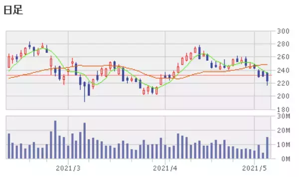 「好決算が素直に市場から評価された米国株5銘柄」の画像