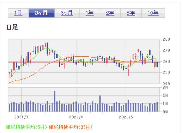 経済拡大期の波に乗る景気循環株3選