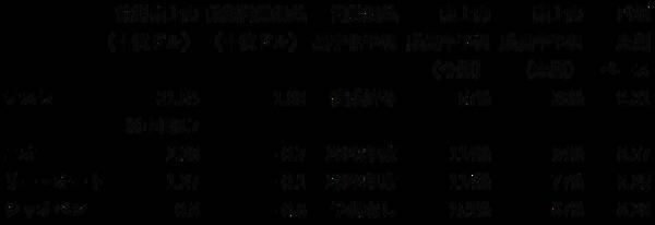 拡大する中国の電気自動車市場。テスラとニオの動向に注目！