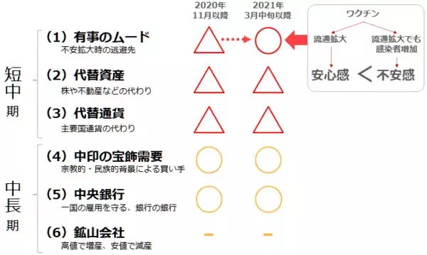 「厳し過ぎる現実。ワクチン登場5カ月で患者数3倍。金相場とコロナの今後の関係は？」の画像
