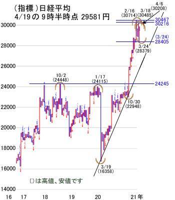 日経平均、いったんコロナ下落なら買い場！5月連休へ向けて株高アノマリー実現へ