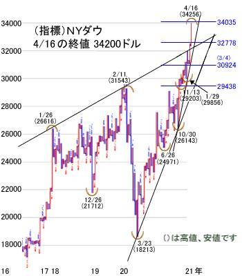 日経平均、いったんコロナ下落なら買い場！5月連休へ向けて株高アノマリー実現へ