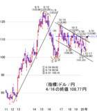 「日経平均、いったんコロナ下落なら買い場！5月連休へ向けて株高アノマリー実現へ」の画像4