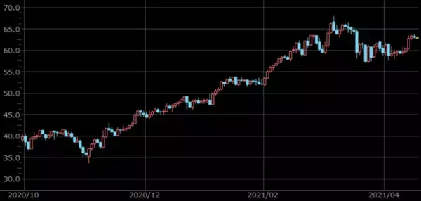 「リスク乱立のイラン情勢を再確認。金と原油は！？ 今後どう動く！？」の画像