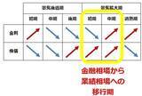 「3度目の緊急事態宣言は必至？急落する日経平均、株はいつ売るべき？」の画像4