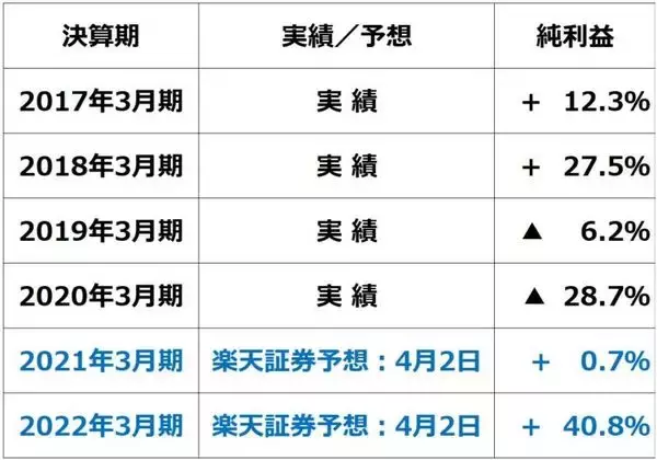 「緊急事態宣言でも、日本株は日銀が買い支え。景気敏感株「買い場」と判断」の画像