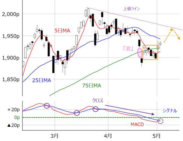 日経平均は再び3万円を目指す可能性も？ただし深追いは禁物