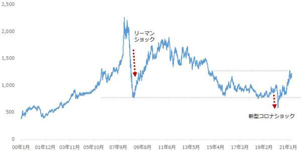 自動車業界とプラチナの「新しい」関係