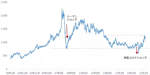 「自動車業界とプラチナの「新しい」関係」の画像