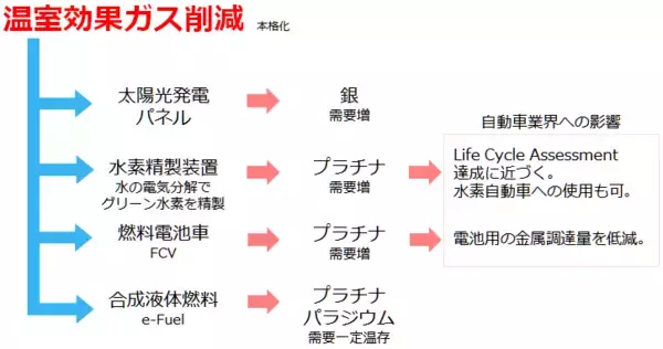 「自動車業界とプラチナの「新しい」関係」の画像
