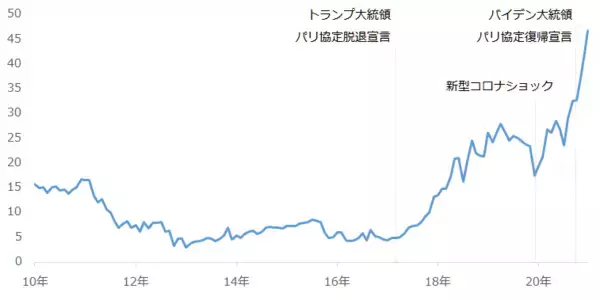 「自動車業界とプラチナの「新しい」関係」の画像