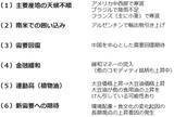 「お宅の食卓直撃必至！？穀物・食用油価格が爆騰中！関連銘柄に注目」の画像5