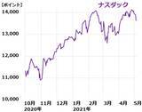 「日本株はPERの低下待ち、今しばらく日経平均2万9,000円前後で値固めの展開か」の画像3