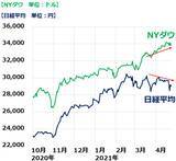 「日本株はPERの低下待ち、今しばらく日経平均2万9,000円前後で値固めの展開か」の画像2