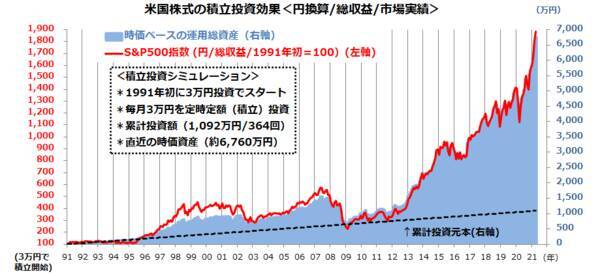 100円からできる！米国株投資：「セル・イン・メイ」と長期・分散・積立投資