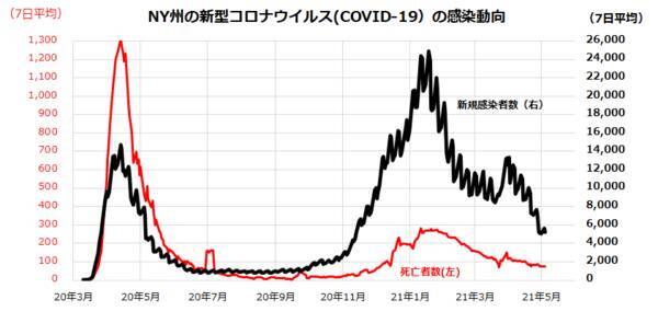 100円からできる！米国株投資：「セル・イン・メイ」と長期・分散・積立投資