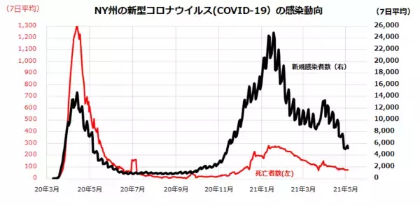 「100円からできる！米国株投資：「セル・イン・メイ」と長期・分散・積立投資」の画像