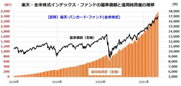 100円からできる！米国株投資：「セル・イン・メイ」と長期・分散・積立投資