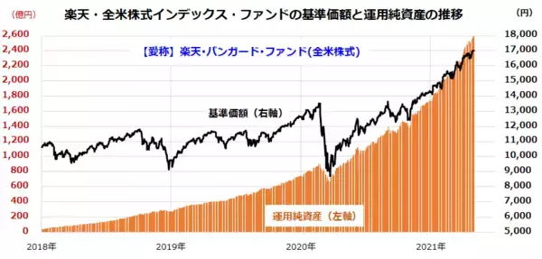 「100円からできる！米国株投資：「セル・イン・メイ」と長期・分散・積立投資」の画像