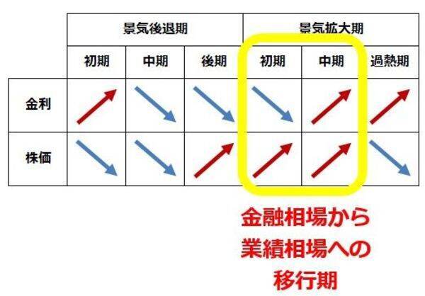NYダウ最高値！弱い雇用統計を「好感」。日経平均も押し目買いで上昇