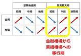 「NYダウ最高値！弱い雇用統計を「好感」。日経平均も押し目買いで上昇」の画像7