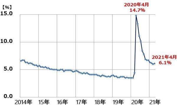 NYダウ最高値！弱い雇用統計を「好感」。日経平均も押し目買いで上昇