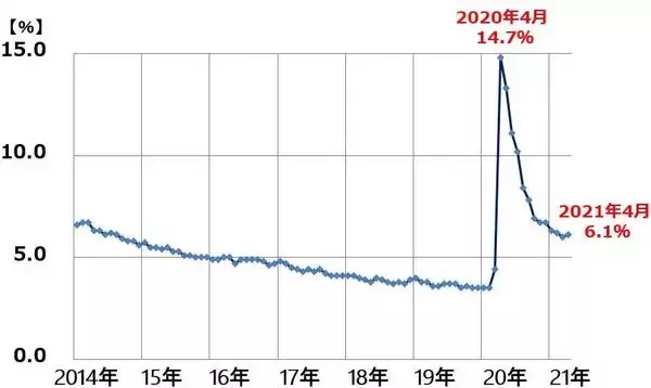 「NYダウ最高値！弱い雇用統計を「好感」。日経平均も押し目買いで上昇」の画像
