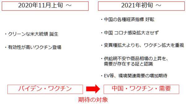 お祭か！？史上最高値更新が相次ぐ。商品高→インフレ→金高シナリオの裏側